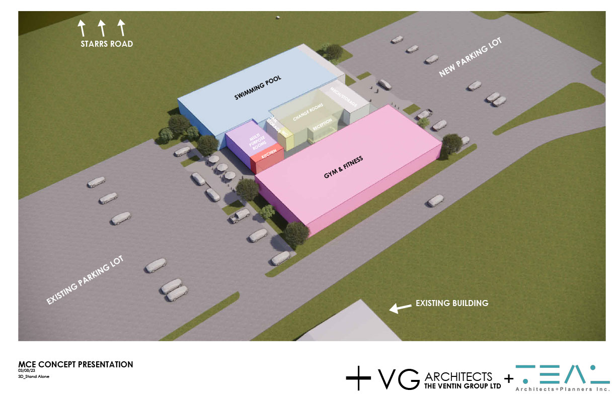 MCE Concept Diagram